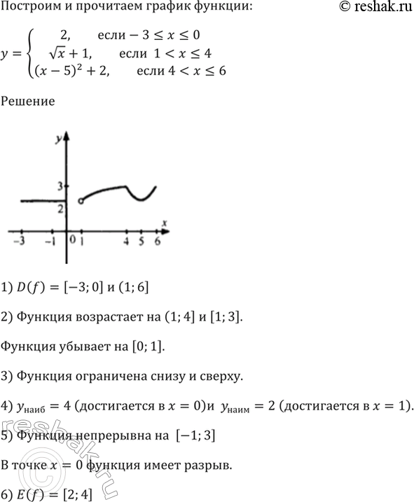 Изображение Упр.2.14 ГДЗ Мордкович 10-11 класс