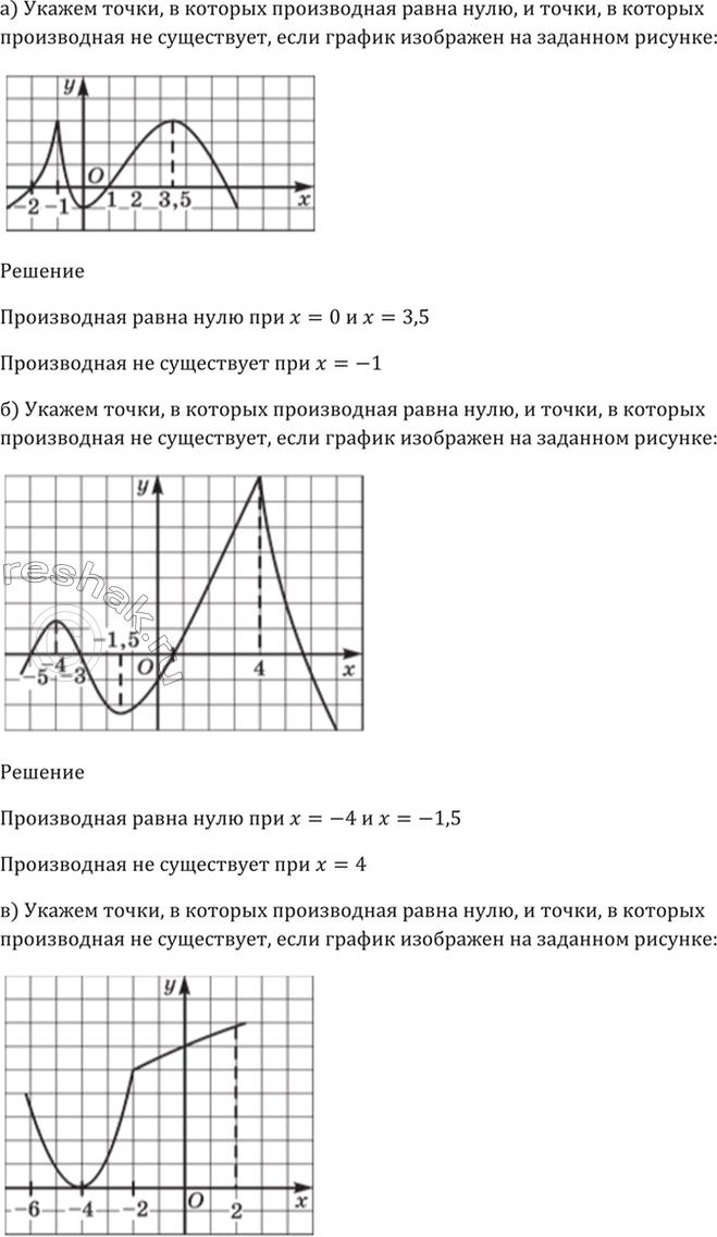 Изображение 29.2 Укажите точки, в которых производная равна нулю, и точки, в которых производная не...
