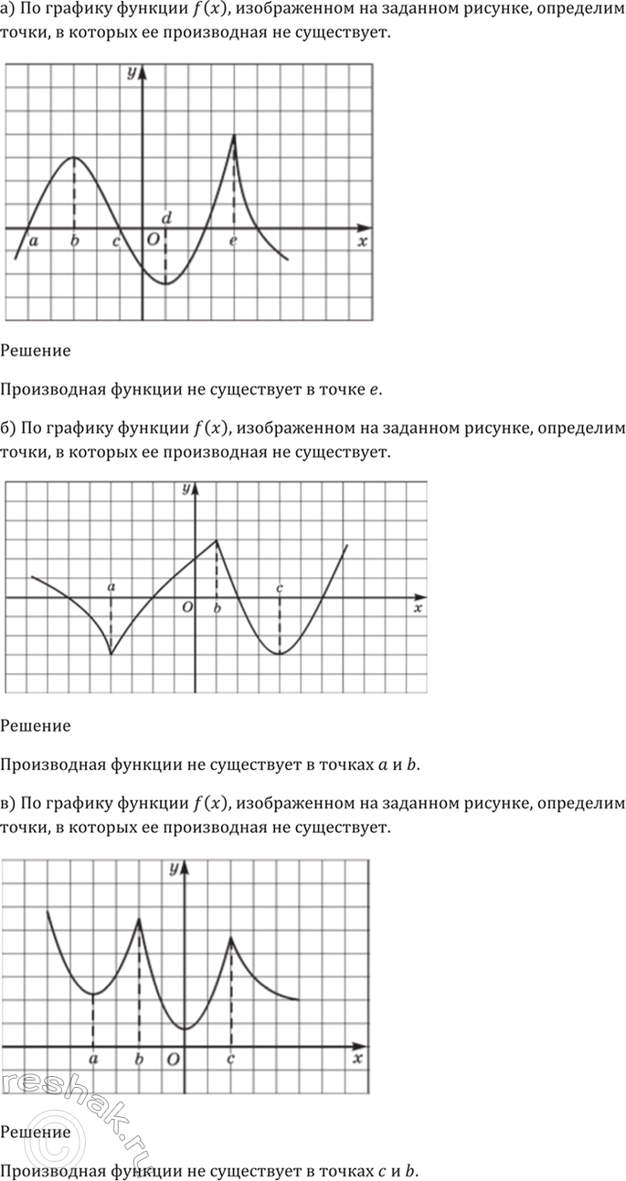 Изображение 30.29 По графику функции у = f(x), изображённому на рисунке,   определите точки, в которых f'(x) не существует:  а) рис. 64; б) рис. 65; в) рис. 66; г) рис....