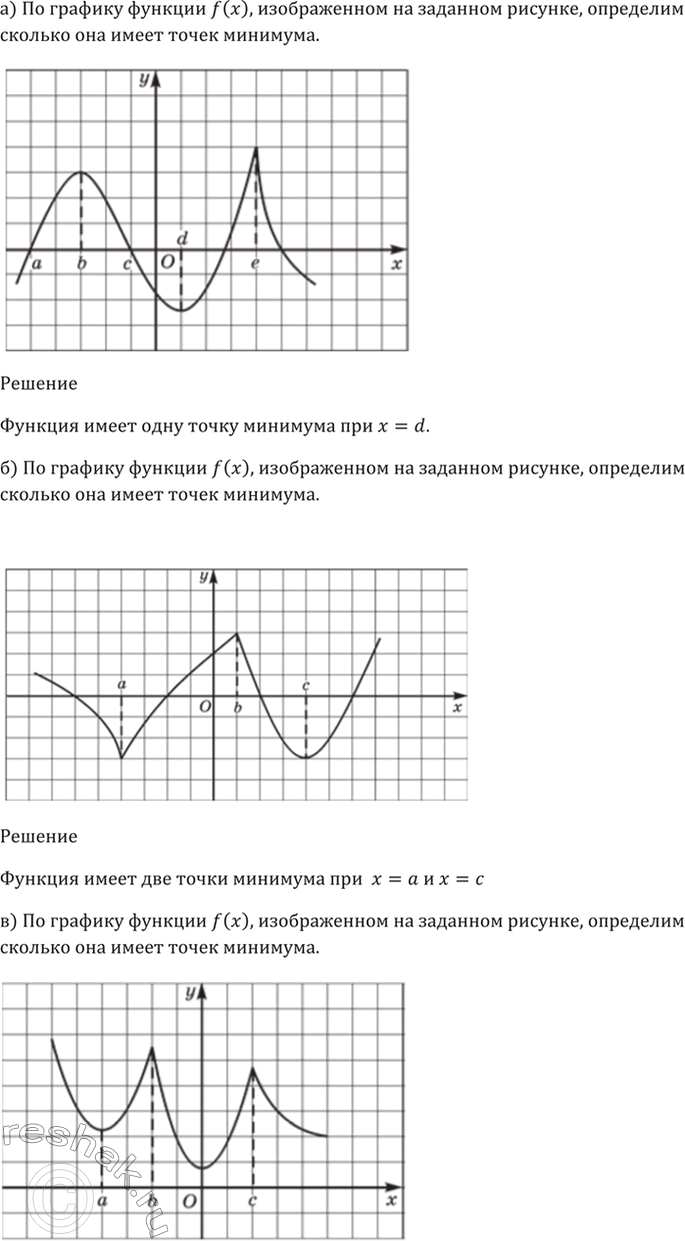 Изображение 30.30 Сколько точек минимума имеет функция у = f(x),   график которой изображён на рисунке:  а) рис. 64; б) рис. 65; в) рис. 66; г) рис....