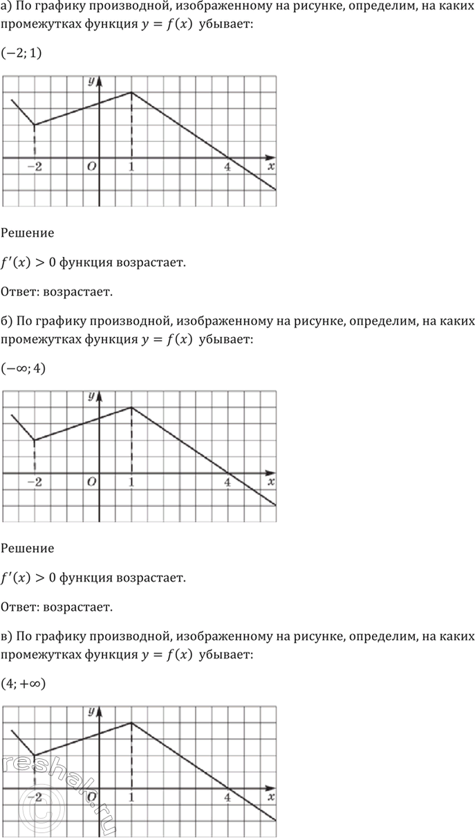 Изображение 30.4 На каком из указанных промежутков функция у = f(x) убывает,  если график её производной...