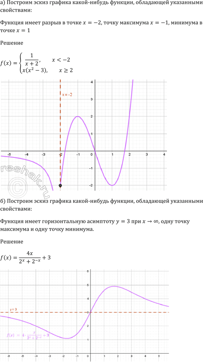 Изображение 31.2   а) Функция имеет разрыв в точке х = -2, максимум в точке х = -1 и минимум в точке х = 1;  б)...