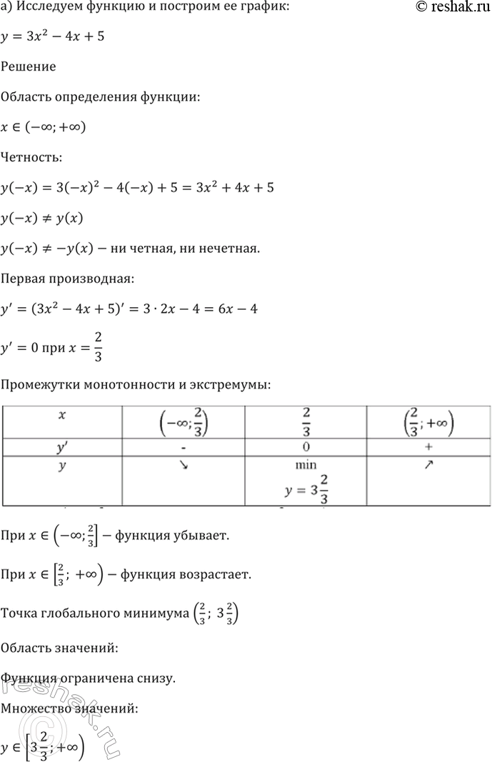 Изображение 31.3 Исследуйте функцию и постройте её график:  а) у = Зх^2 - 4х + 5;   б) у = 3 + 2х - х^2;   в) у = 7 - х - 2х^2;  г) у = 5х^2 - 15x -...