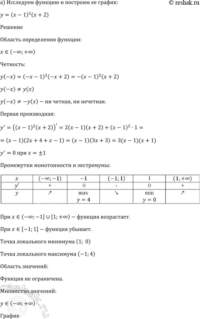 Изображение 31.8   а) у = (х - 1)^2 (х + 2);   б) У = 256/9 х(х - 1)^3;  в) y = (x + 2)^2 (x - 3);  г) у = x^3 (2 -...