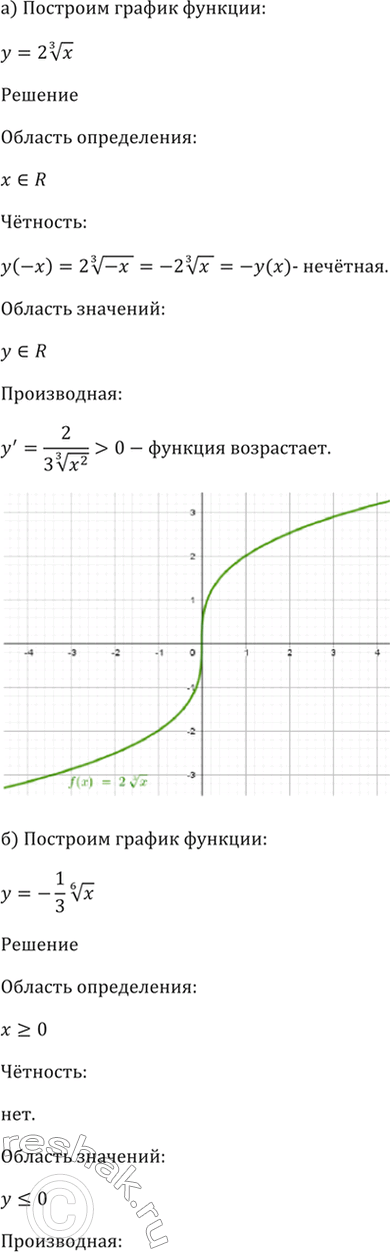 Изображение 34.2  а) У = 2(3)корень(x);   б) У = -1/3 (6)корень(x);   в) y = -1/2 (3)корень(x);  г) У =...