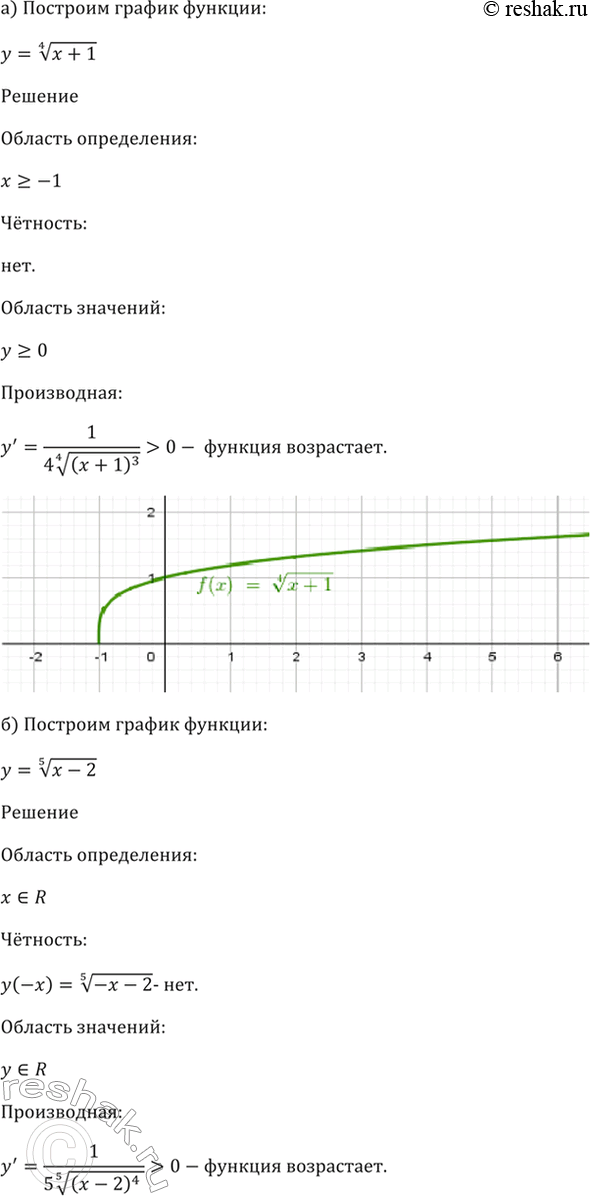 Изображение 34.3   а) У = (4)корень(х + 1);   б) У = (5)корень(х - 2);   в) У = (7)корень(х + 3);  г) У = (6)корень(x —...