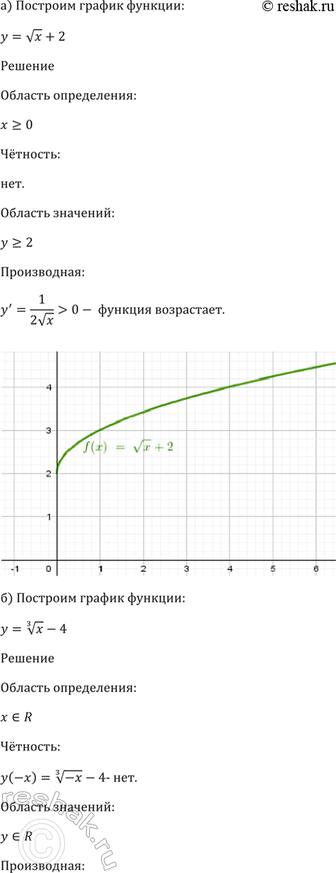 Изображение 34.4  а) У = корень(х) + 2;   б) У = (3)корень(х) - 4;   в) У = (5)корень(х) + 1;  г) У = (4)корень(x) -...