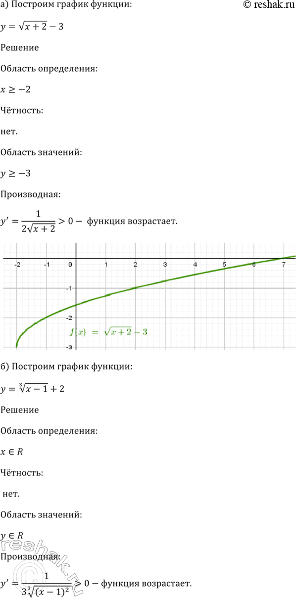 Изображение 34.5  а) У = корень(х + 2) - 3;   б) У = (3)корень(х - 1) + 2;   в) У = (4)корень(х - 1) + 3;  г) У = (5)корень(x + 4) -...