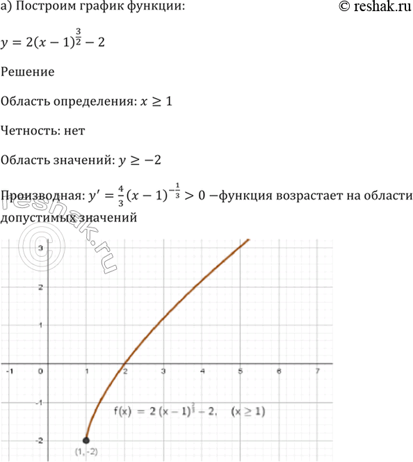 Изображение 38.33 Постройте график функции:  а) у = 2(x - 1)^2/3 - 2;  б) у = -1/((4)корень(x + 4)) + 2;  в) у = -(х + 2)^3/2 + 1;  г) у = 1,5(x - 3)^-2/7 -...
