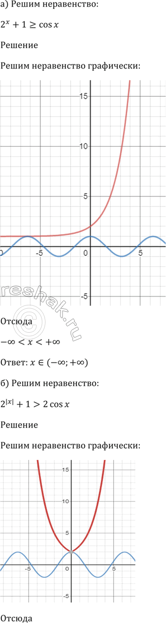 Изображение 39.48   а) 2^х + 1 >= cos x;  б) 2^|х| + 1 > 2cos x;  в) (1/3)^x + 1 < sin x;  г)...