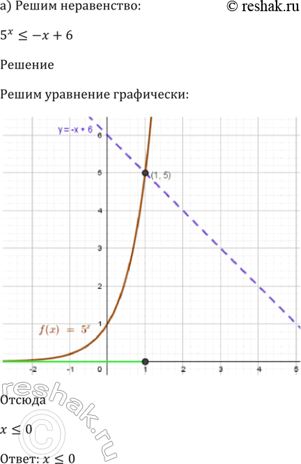 Изображение Упр.40.53 ГДЗ Мордкович 10-11 класс
