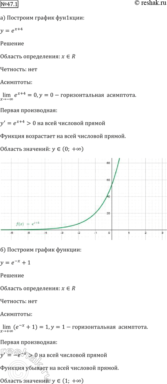Изображение 47.1 Постройте график функции:  а) у = е^(х + 4);  б) у = е^-х + 1;  в) у = е^(x - 3);  г) у = е^(х - 2) -...