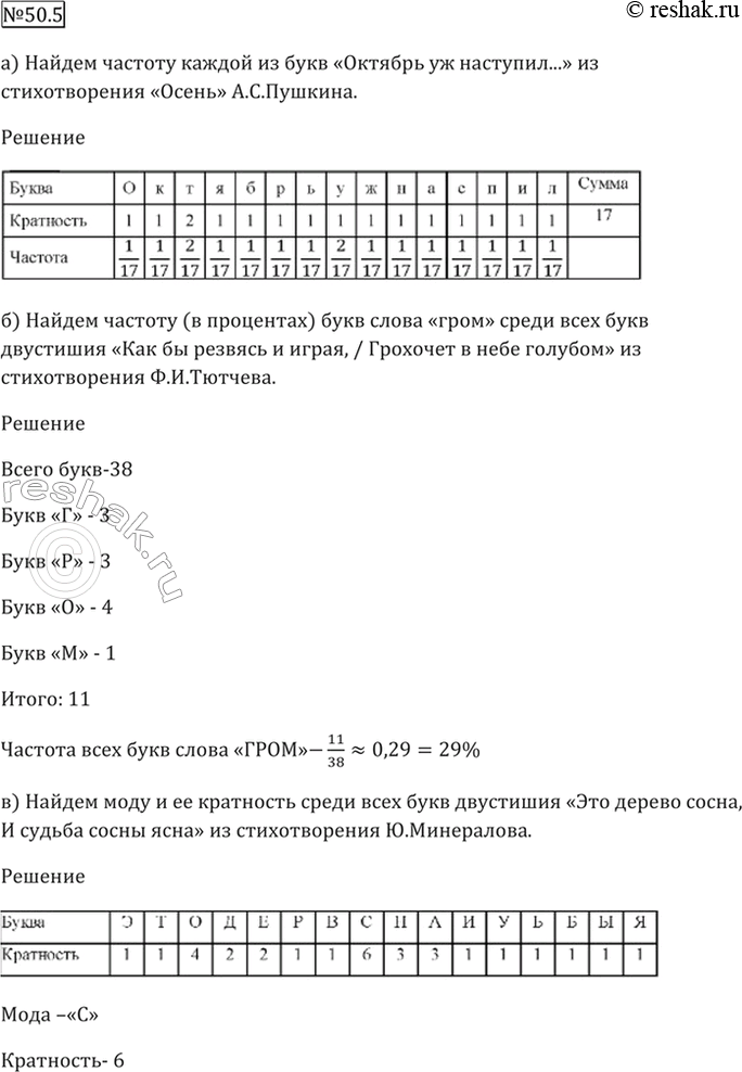 Изображение 50.5   а) Найдите частоту каждой из букв в строке «Октябрь уж наступил...» из стихотворения...