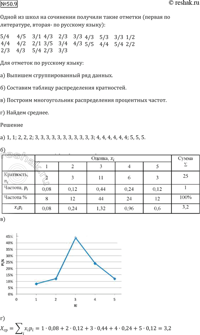 Изображение 50.9 Для отметок по русскому языку:  а) выпишите сгруппированный ряд данных;  б) составьте...