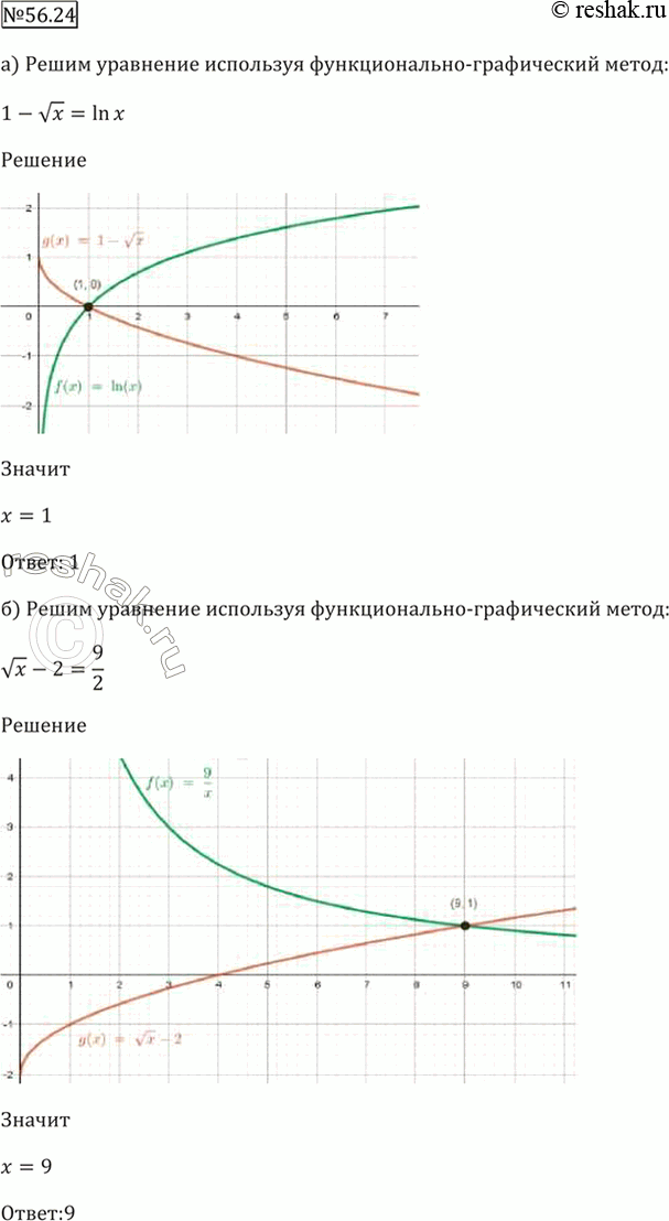 Изображение Упр.56.24 ГДЗ Мордкович 10-11 класс