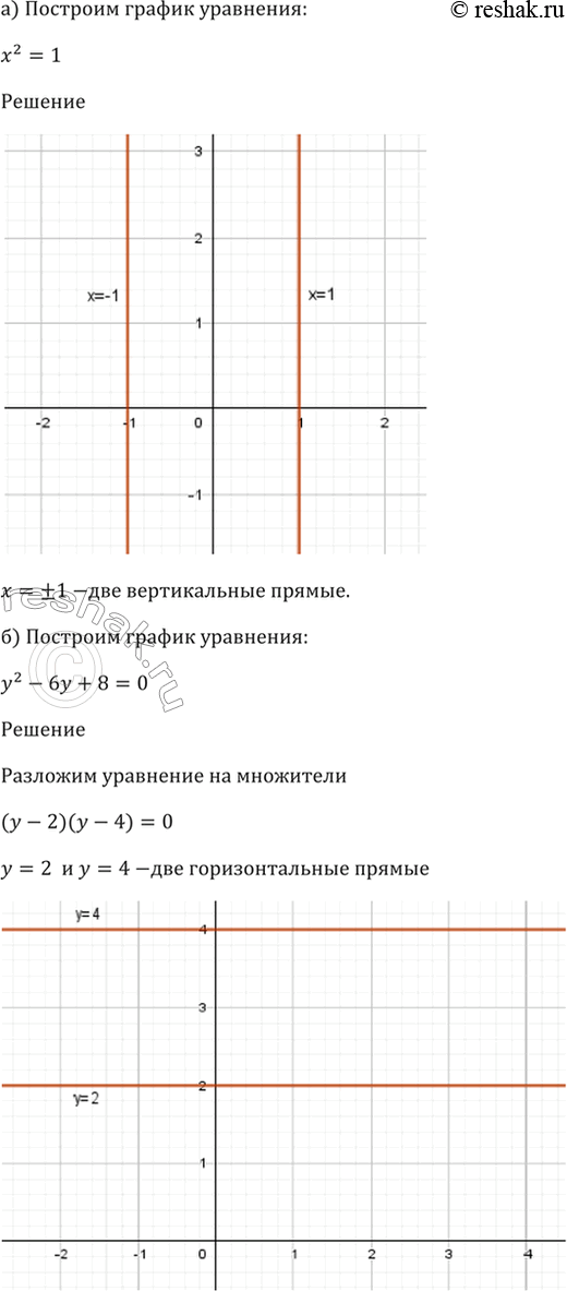 Изображение 58.2 Постройте график уравнения:  а) х^2 = 1;   б) у^2 - 6у + 8 = 0;   в) 3x - 4у = 12;  г) 2у - х - 4 =...