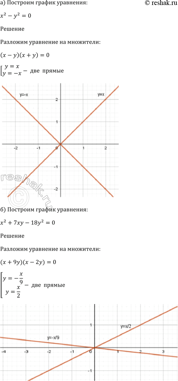 Изображение 58.4  а) х^2 - у^2 = 0;  б) х^2 + 7ху - 18у^2 = 0;  в) х^2 + 2ху + у^2 = 0;  г) х^2 - Зху + 2у^2 =...