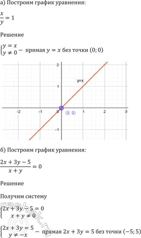 Изображение 58.5   а) x/y = 1;  б) (2х + 3у - 5) / (х + у) = 0;  в) (x - y) / (x + y - 2) = 0;  г) (2х^2 - 4х - 2ху + 3y - 5) / (x - y) =...