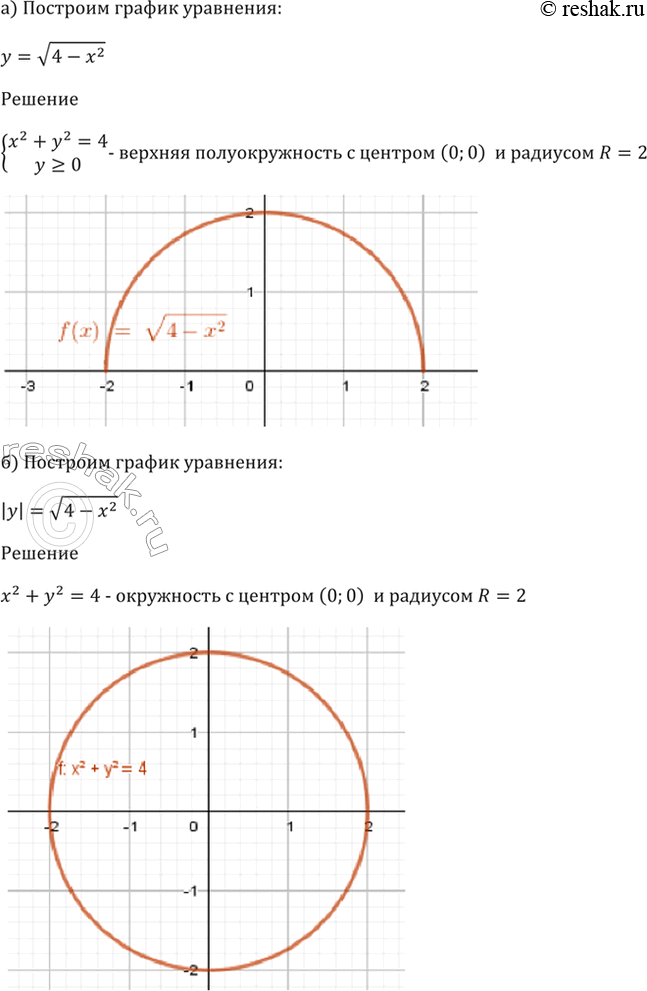 Изображение 58.7   a) y = корень(4 - x^2);   б) |y| = корень(4 - x^2);   в) у = -корень(4 - x^2);  г) х = корень(4 -...