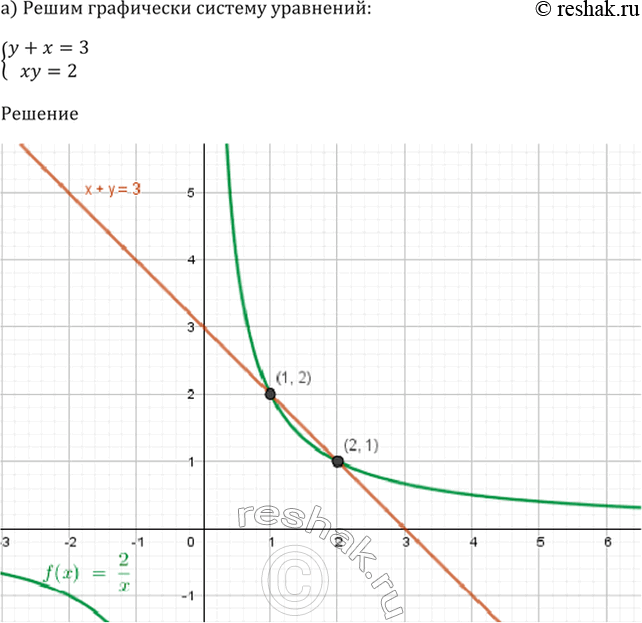 Изображение 58.9 Решите графически систему уравнений:  a) система  y + х = 3,  ху = 2;  б) система  y = х(х - 4),  y + 8 =...