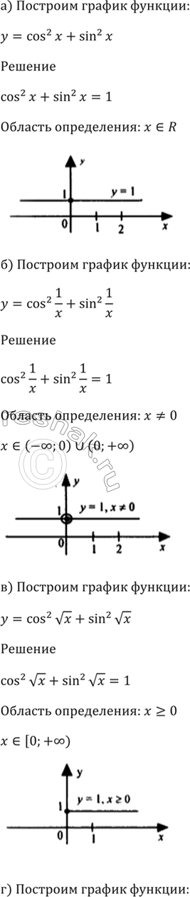 Изображение 7.22 Постройте график функции:  а) у = cos^2(x)+ sin^2(x);   б) у = cos^2(1/x) + sin^2(1/x);   в) у = sin^2(корень x) +...