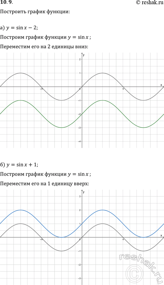 Изображение 10.9   а) у = sin x - 2;  б) у = sin x + 1;  в) у = sin x + 2;  г) у = sin x -...