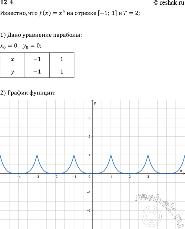 Изображение 12.4 Постройте график периодической функции у = f(x) с периодом Т = 2,   если известно, что f(x) = х4 на отрезке [-1;...