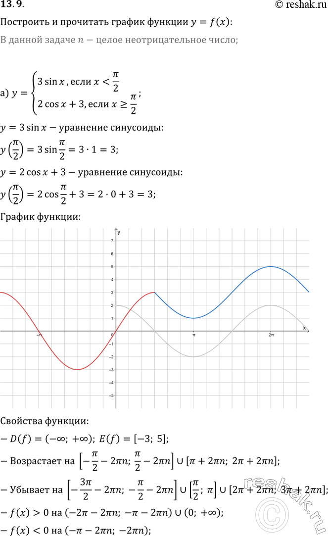Изображение 13.9 Постройте и прочитайте график функции у = f(x):  a) f(x) =  система  3sin х, если х < пи/2,  2cos х + 3, если...
