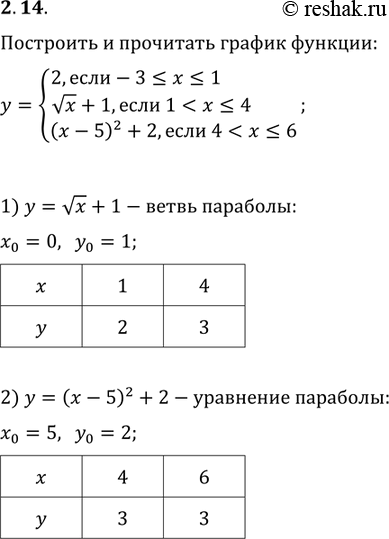 Изображение Упр.2.14 ГДЗ Мордкович 10-11 класс