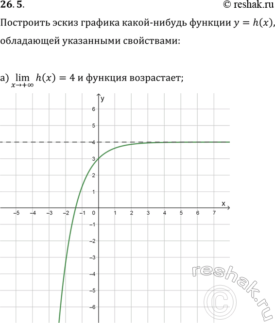 Изображение 26.5 Постройте эскиз графика какой-нибудь функции y = h(x), обладающей указанными свойствами:  а)...
