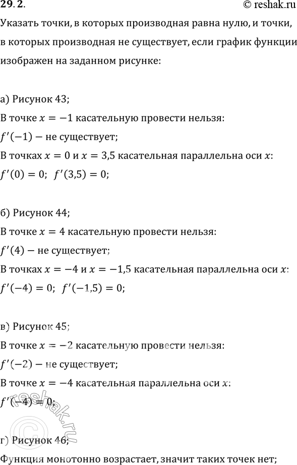 Изображение 29.2 Укажите точки, в которых производная равна нулю, и точки, в которых производная не...