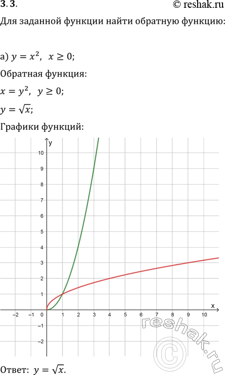 Изображение 3.3 Для заданной функции найдите обратную;   постройте график заданной функции и обратной функции:  а) у = х2, х >= 0;   б) у = корень(x);  в) у = (х - 1)^2,...