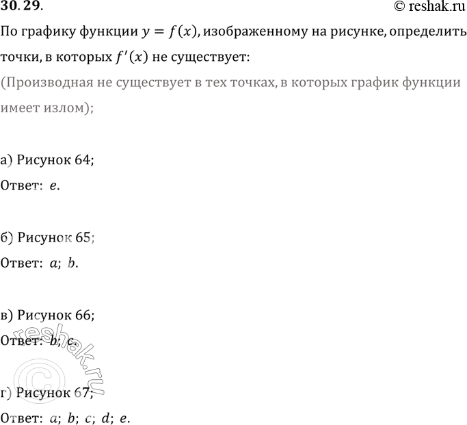 Изображение 30.29 По графику функции у = f(x), изображённому на рисунке,   определите точки, в которых f'(x) не существует:  а) рис. 64; б) рис. 65; в) рис. 66; г) рис....