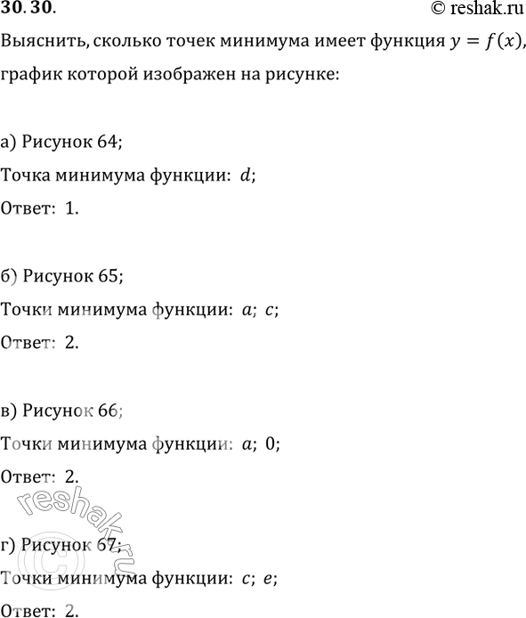 Изображение 30.30 Сколько точек минимума имеет функция у = f(x),   график которой изображён на рисунке:  а) рис. 64; б) рис. 65; в) рис. 66; г) рис....