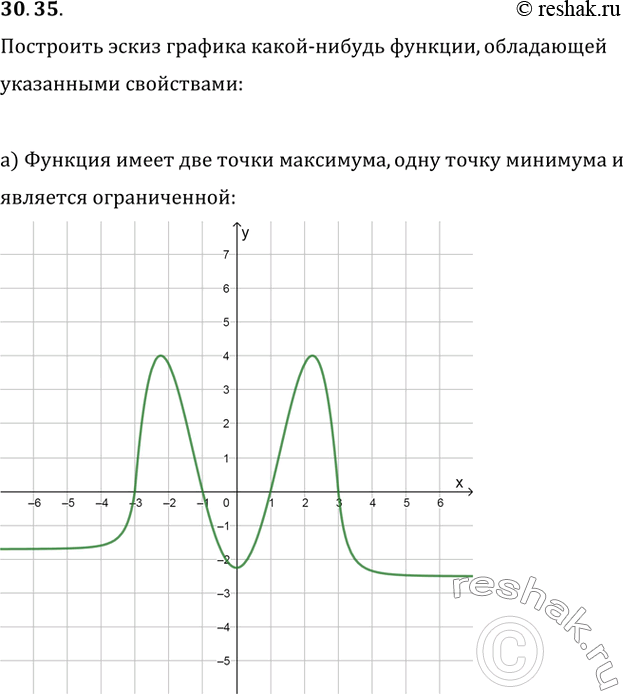 Изображение 30.35 Постройте эскиз графика какой-нибудь функции, обладающей указанными свойствами:  а)...