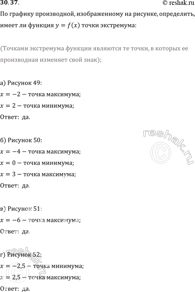 Изображение 30.37 По графику производной, изображённому на рисунке (см. с. 112—113),   определите, имеет ли...