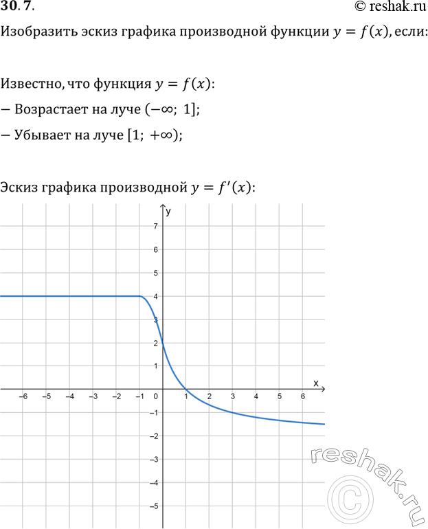 Изображение 30.7 Изобразите эскиз графика производной функции у = f(х), если известно,   что функция у = f(х)...