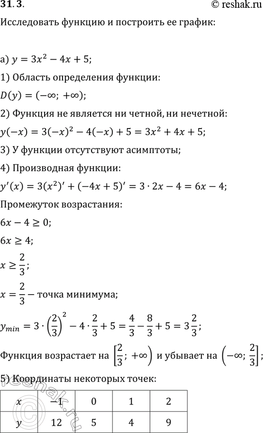 Изображение 31.3 Исследуйте функцию и постройте её график:  а) у = Зх^2 - 4х + 5;   б) у = 3 + 2х - х^2;   в) у = 7 - х - 2х^2;  г) у = 5х^2 - 15x -...