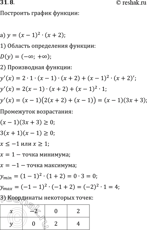 Изображение 31.8   а) у = (х - 1)^2 (х + 2);   б) У = 256/9 х(х - 1)^3;  в) y = (x + 2)^2 (x - 3);  г) у = x^3 (2 -...
