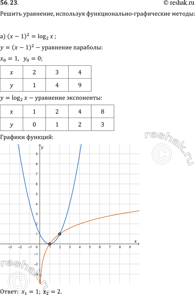 Изображение Упр.56.23 ГДЗ Мордкович 10-11 класс