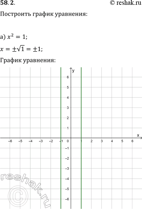 Изображение 58.2 Постройте график уравнения:  а) х^2 = 1;   б) у^2 - 6у + 8 = 0;   в) 3x - 4у = 12;  г) 2у - х - 4 =...
