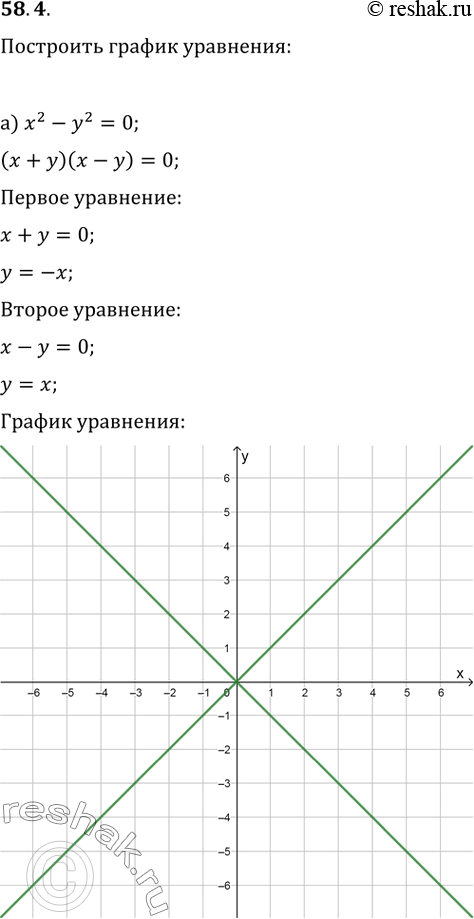 Изображение 58.4  а) х^2 - у^2 = 0;  б) х^2 + 7ху - 18у^2 = 0;  в) х^2 + 2ху + у^2 = 0;  г) х^2 - Зху + 2у^2 =...