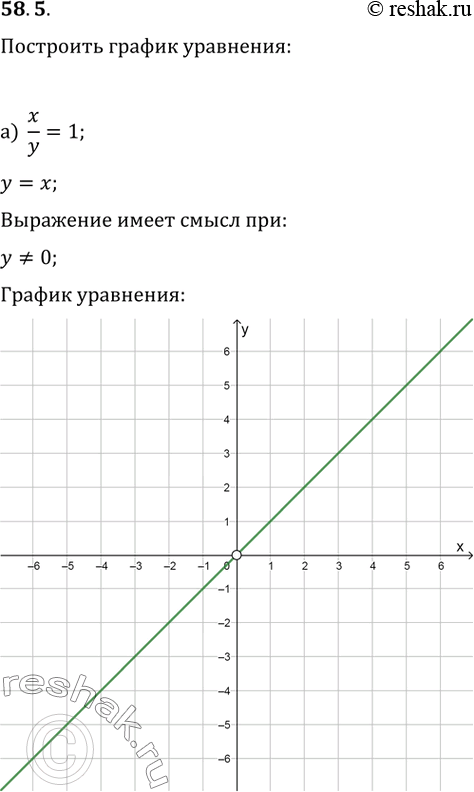 Изображение 58.5   а) x/y = 1;  б) (2х + 3у - 5) / (х + у) = 0;  в) (x - y) / (x + y - 2) = 0;  г) (2х^2 - 4х - 2ху + 3y - 5) / (x - y) =...