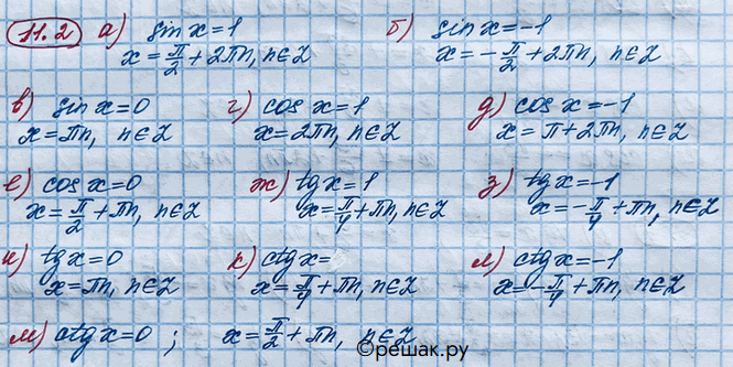 Изображение Упр.11.2 ГДЗ Никольский 10 класс