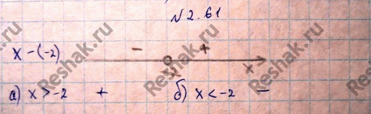 Изображение Упр.2.61 ГДЗ Никольский 10 класс