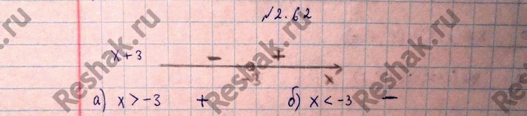 Изображение Упр.2.62 ГДЗ Никольский 10 класс