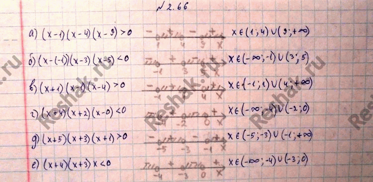 Изображение Упр.2.66 ГДЗ Никольский 10 класс