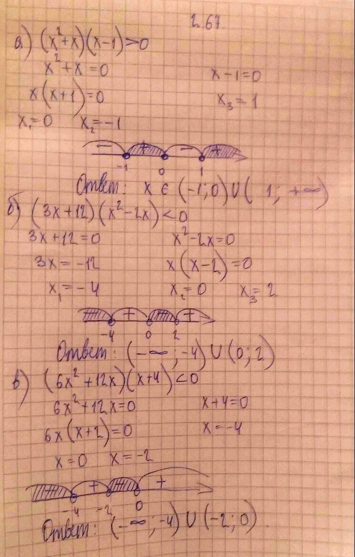 Изображение Упр.2.67 ГДЗ Никольский 10 класс