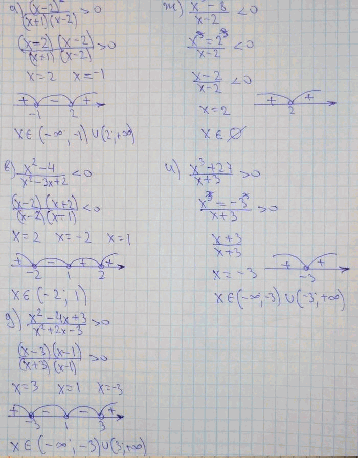 Изображение Упр.2.78 ГДЗ Никольский 10 класс