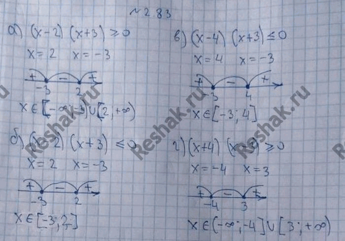 Изображение Упр.2.83 ГДЗ Никольский 10 класс